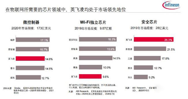 收購賽普拉斯代理商之后，英飛凌為物聯(lián)網(wǎng)市場帶來了一站式解決方案